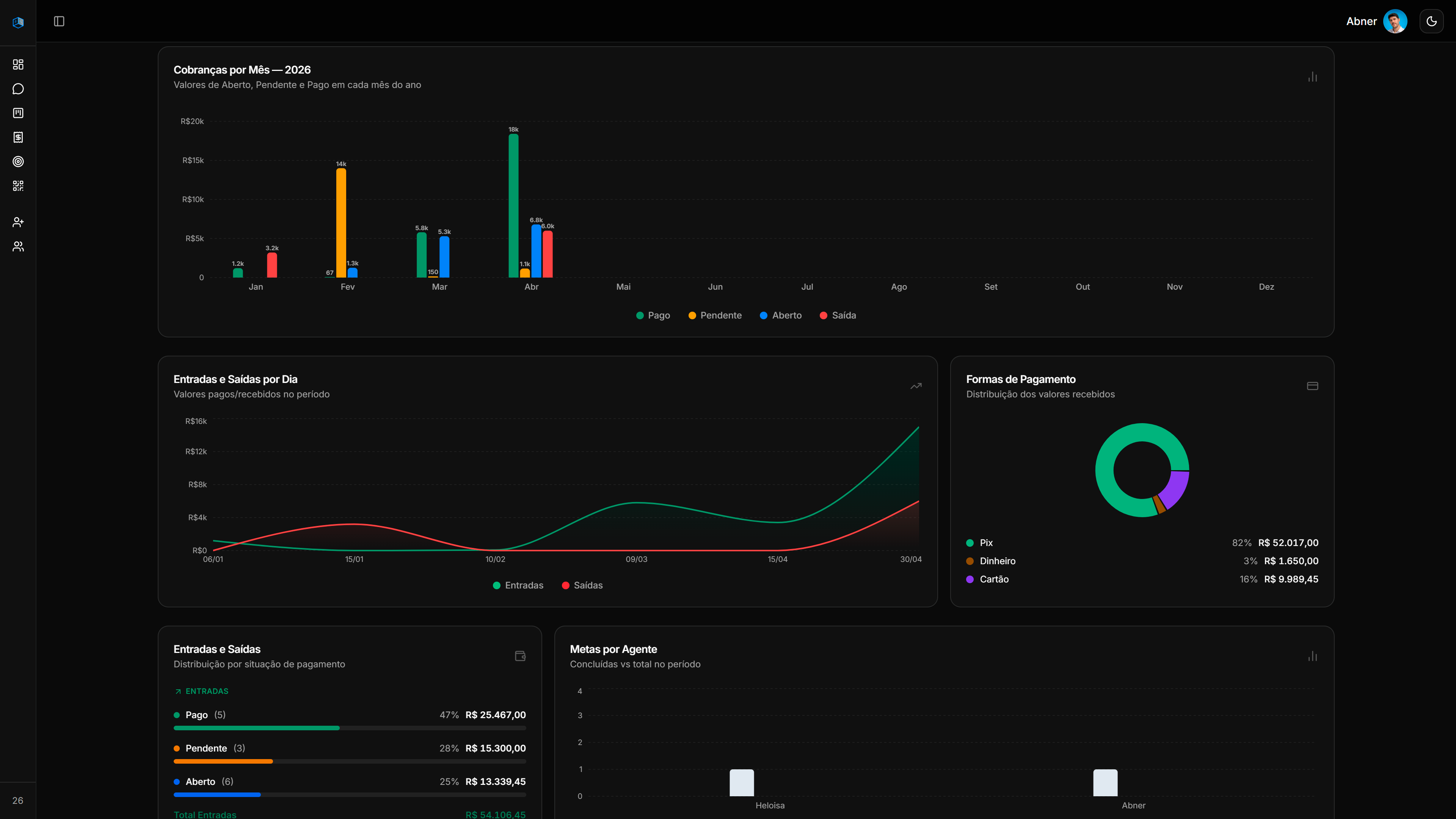 Dashboard Parte 2